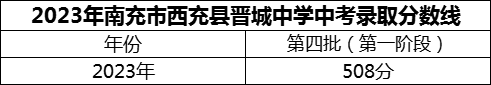 2024年南充市西充县晋城中学招生分数是多少分？