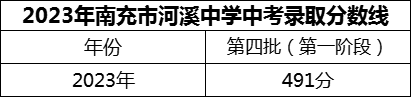 2024年南充市河溪中学招生分数是多少分？