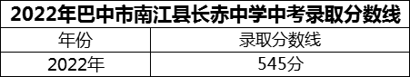 2024年巴中市南江县长赤中学招生分数是多少分？