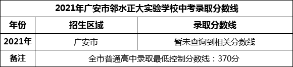 2024年广安市邻水正大实验学校招生分数是多少分？