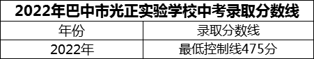 2024年巴中市光正实验学校招生分数是多少分？