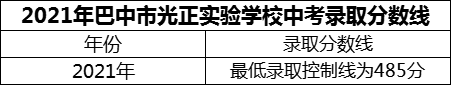 2024年巴中市光正实验学校招生分数是多少分？