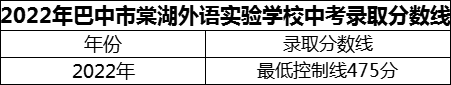 2024年巴中市巴中棠湖外语实验学校招生分数是多少分？