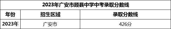 2024年广安市顾县中学招生分数是多少分？