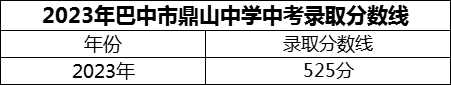 2024年巴中市鼎山中学招生分数是多少分？