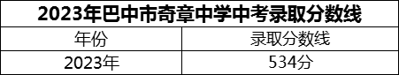 2024年巴中市奇章中学招生分数是多少分？