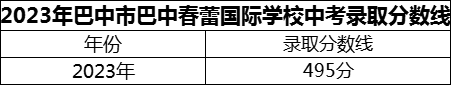 2024年巴中市巴中春蕾国际学校招生分数是多少分？