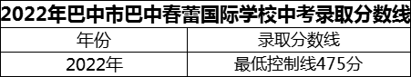 2024年巴中市巴中春蕾国际学校招生分数是多少分？