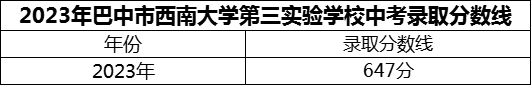 2024年巴中市西南大学第三实验学校招生分数是多少分？