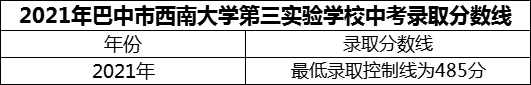 2024年巴中市西南大学第三实验学校招生分数是多少分？