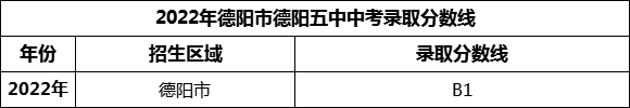 2024年德阳市广汉中学招生分数是多少分？