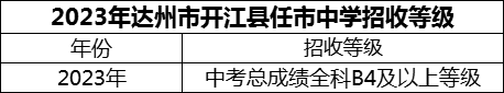 2024年达州市开江县任市中学招生分数是多少分？