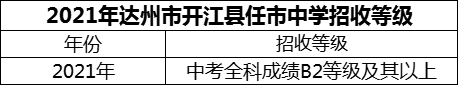 2024年达州市开江县任市中学招生分数是多少分？