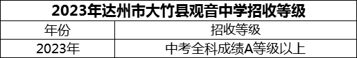 2024年达州市大竹县观音中学招生分数是多少分？