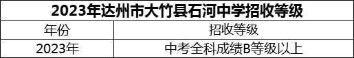 2024年达州市大竹县石河中学招生分数是多少分？