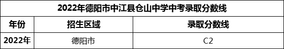 2024年德阳市中江县仓山中学招生分数是多少分？