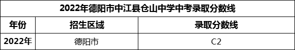 2024年德阳市巴川高级中学招生分数是多少分？