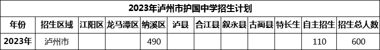 2024年泸州市护国中学招生计划是多少？