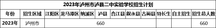 2024年泸州市泸县二中实验学校招生计划是多少？