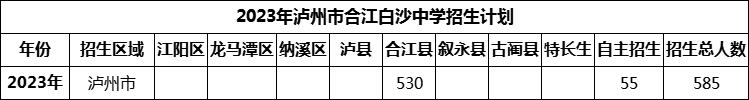 2024年泸州市合江白沙中学招生计划是多少？