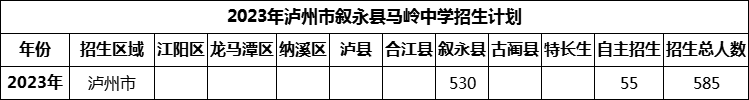 2024年泸州市叙永县马岭中学招生计划是多少？