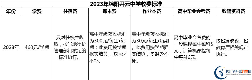 2024年绵阳市绵阳开元中学学费多少钱？