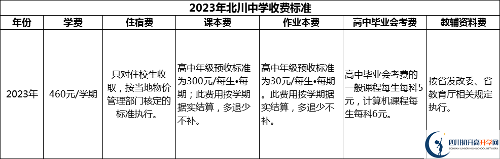 2024年绵阳市北川中学学费多少钱？