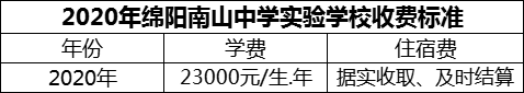 2024年绵阳市绵阳南山中学实验学校学费多少钱？