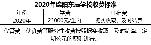 2024年绵阳市绵阳东辰学校学费多少钱？