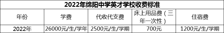 2024年绵阳市绵阳中学英才学校学费多少钱？