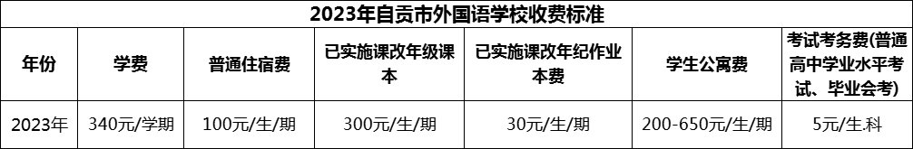 2024年自贡市外国语学校学费多少钱？