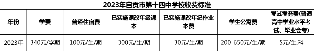 2024年自贡市第十四中学校学费多少钱？