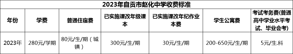 2024年自贡市赵化中学学费多少钱？