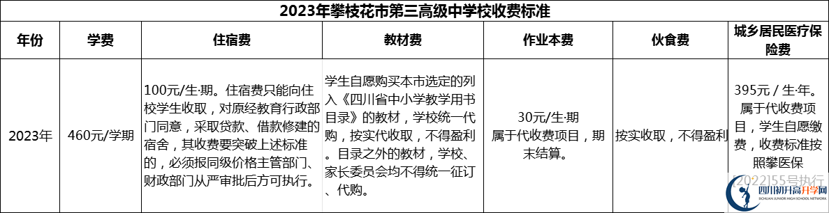 2024年攀枝花市第三高级中学校学费多少钱？