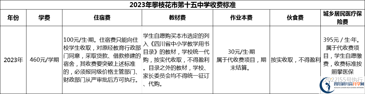 2024年攀枝花市第十五中学学费多少钱？