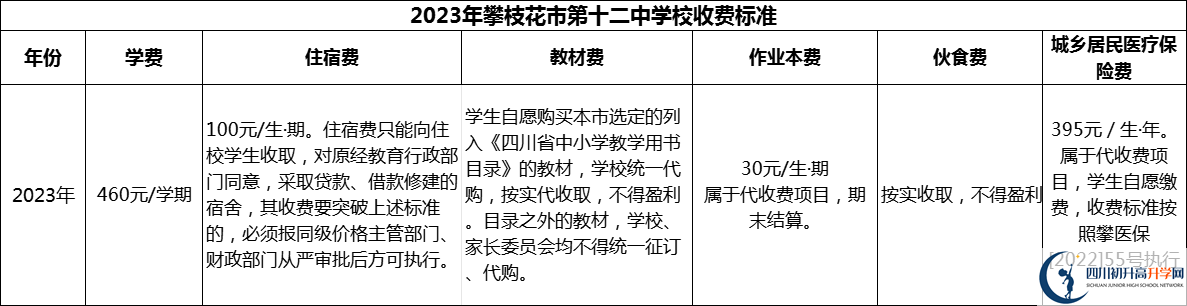 2024年攀枝花市第十二中学校学费多少钱？