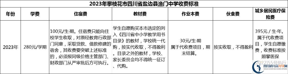 2024年攀枝花市四川省盐边县渔门中学学费多少钱？