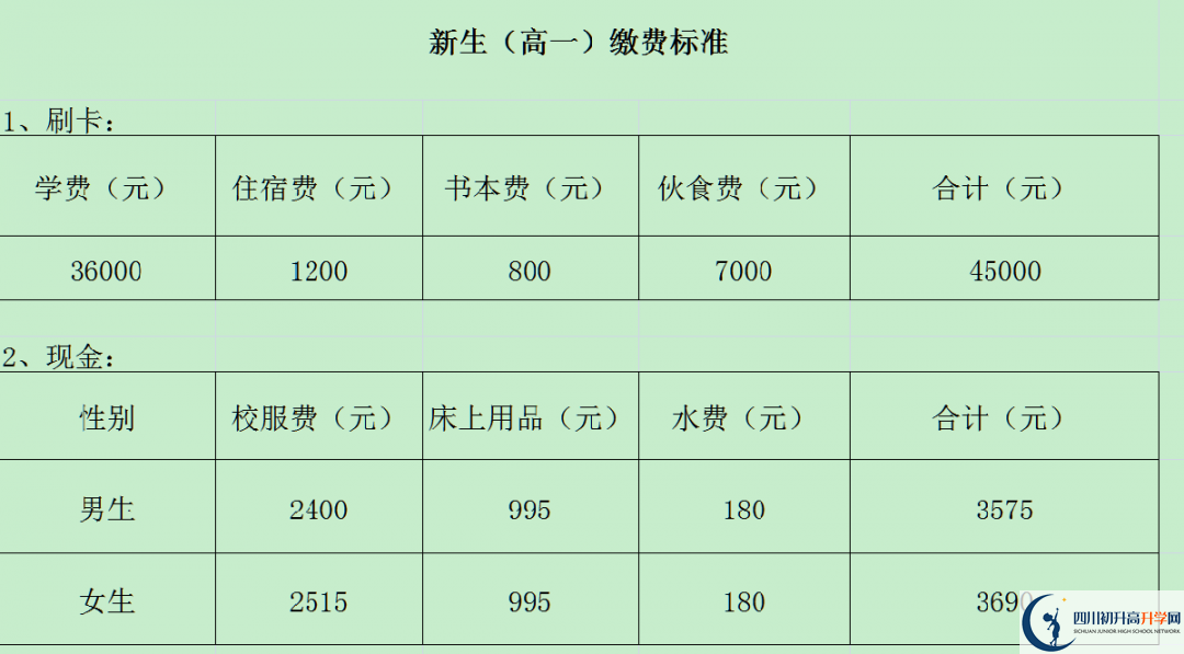 2024年攀枝花市成都外国语学校招生简章是什么？