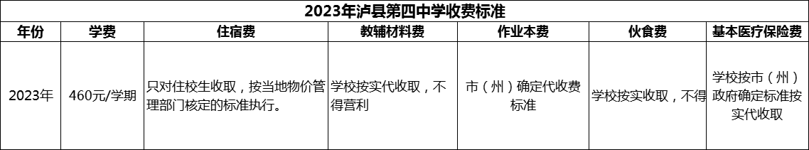 2024年泸州市泸县第四中学学费多少钱？