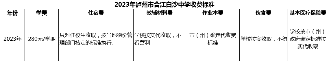 2024年泸州市合江白沙中学学费多少钱？