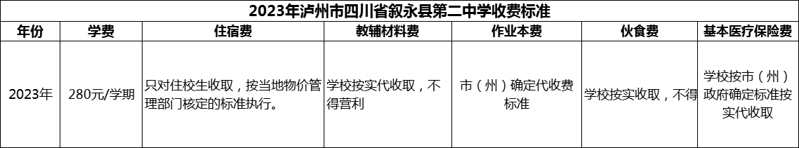 2024年泸州市四川省叙永县第二中学学费多少钱？