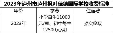 2024年泸州市泸州枫叶佳德国际学校学费多少钱？