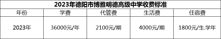 2024年德阳市博雅明德高级中学学费多少钱？