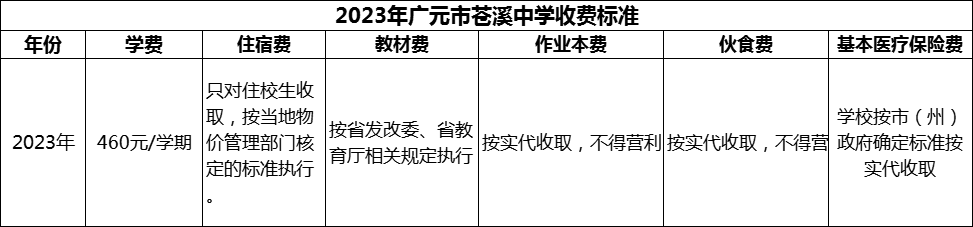 2024年广元市苍溪中学学费多少钱？