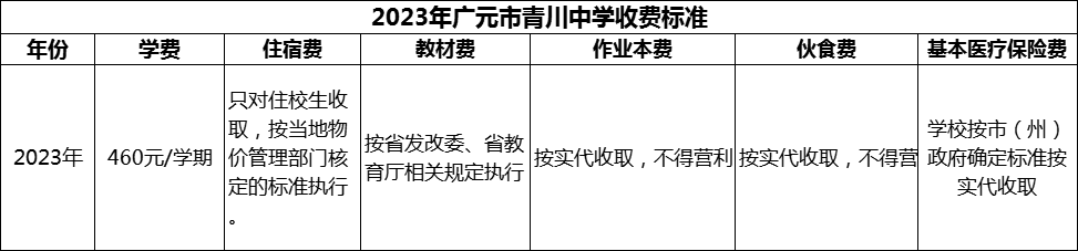 2024年广元市青川中学学费多少钱？