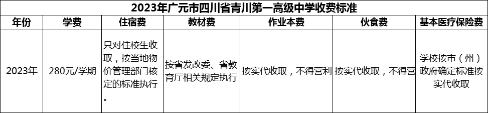 2024年广元市四川省青川第一高级中学学费多少钱？