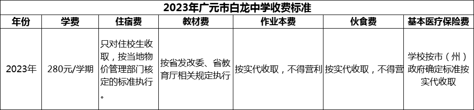 2024年广元市白龙中学学费多少钱？