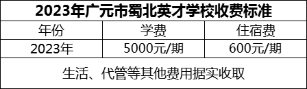 2024年广元市蜀北英才学校学费多少钱？