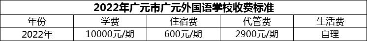 2024年广元市广元外国语学校学费多少钱？