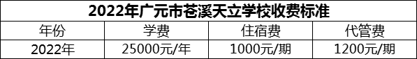 2024年广元市苍溪天立学校学费多少钱？